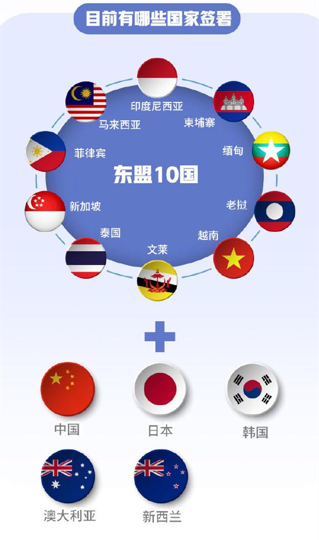 中國聯手14國簽署RCEP，亞太版“歐盟”橫空出世，美國措手不及